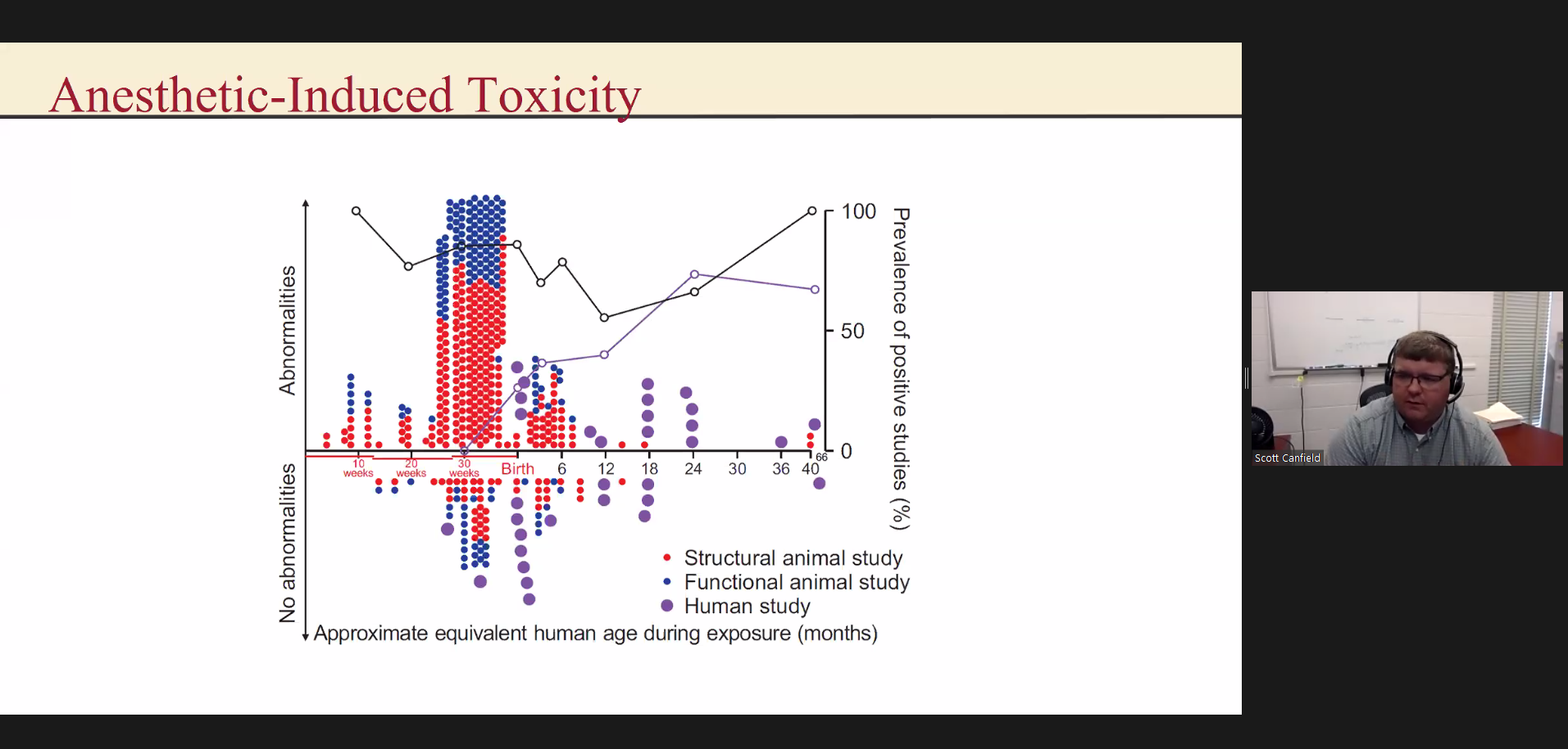 Scott Canfield giving presentation about The Effects of Anesthetics on a Human Stem Cell-Derived Blood-Brain Barrier Model during the scientific poster presentations