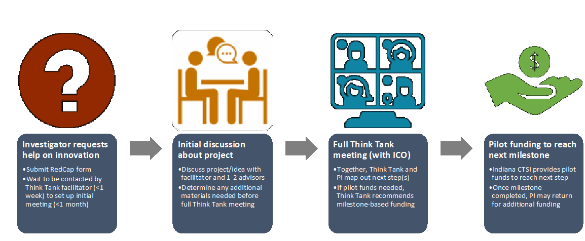 Think Tank graphic