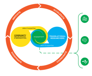 Monon Collaborative graphic