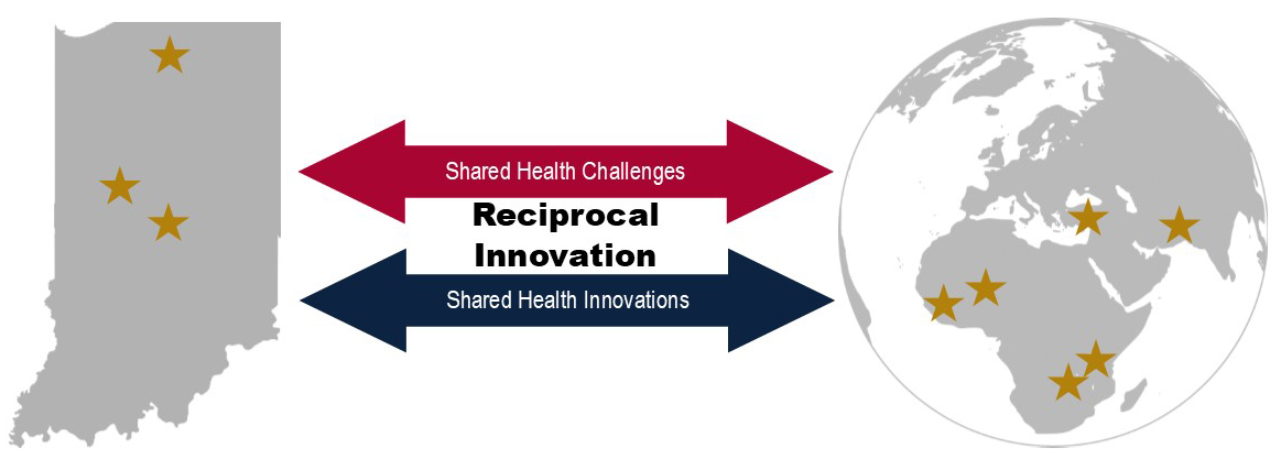 shared-health-callenges-shared-health-innovations Reciprocal Innovation Shared Health Challenges Shared Health Innovations