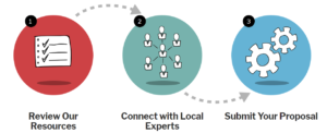 trial innovation network